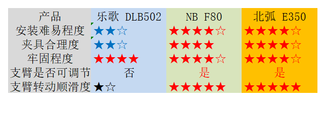 多款实战总结，百元显示器支架选购使用攻略，这些点没人讲过
