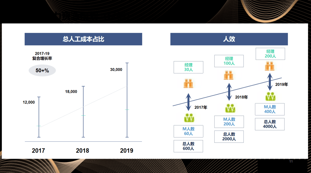 人效分析怎么分析,人效怎么计算和提升,这套人效分析模型直接用!_工作