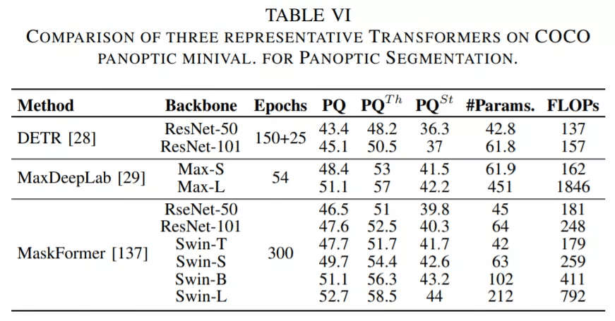 何恺明MAE大火后，想梳理下视觉Transformer？这篇梳理了100多个