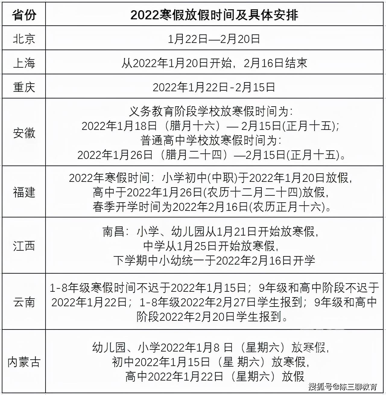 原创放假通知2022各省份中小学寒假时间确定江西过年前5天才放