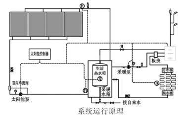 燃氣壁掛爐 太陽能供暖系統的工作原理_採暖_溫度_控制