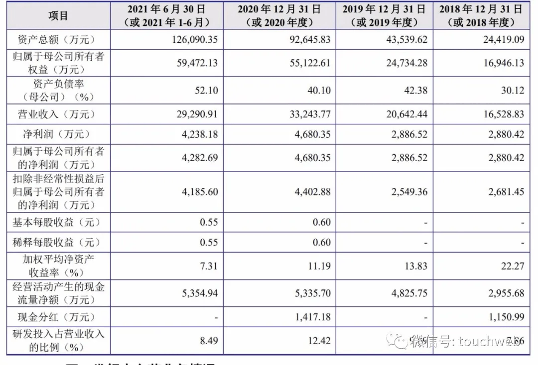 好達電子科創板IPO過會：擬募資近10億 小米華為中興是股東 科技 第3張