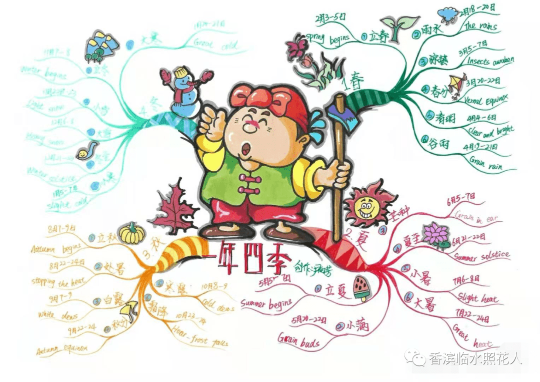 【思维导图画作文】五年级——如约而至的冬天之雪中即景(9)