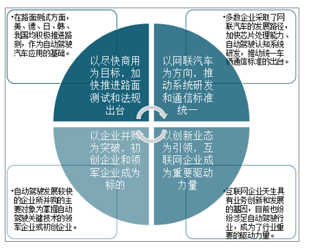 世紀浪人：自動駕駛呈白熱化競爭態勢，賽道正逐漸衍生變化 科技 第9張