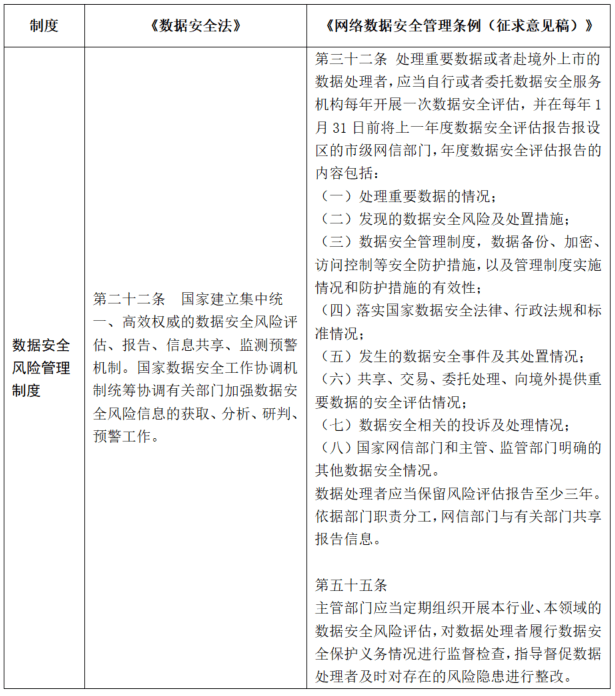 数据安全管理办法解读 627948cb757b42c4be10e5a48831b6ec.png