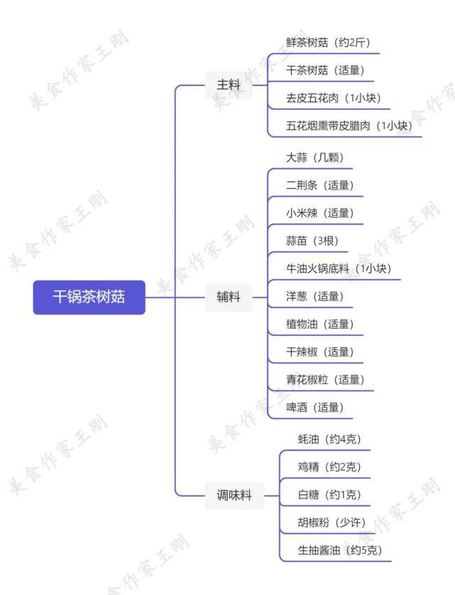 加入适量|厨师长教你:“干锅茶树菇”的家常做法,鲜辣干香,爽脆下饭