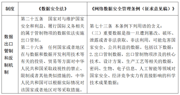数据安全管理办法 a149cac595e742e9b1b3639bf83ec739.png