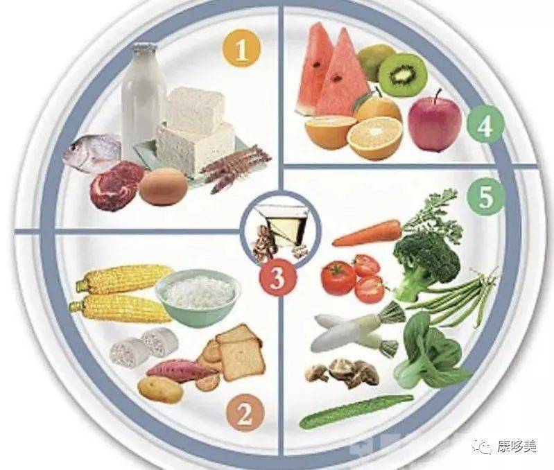 饮食|分享：糖尿病能吃什么？该吃什么？