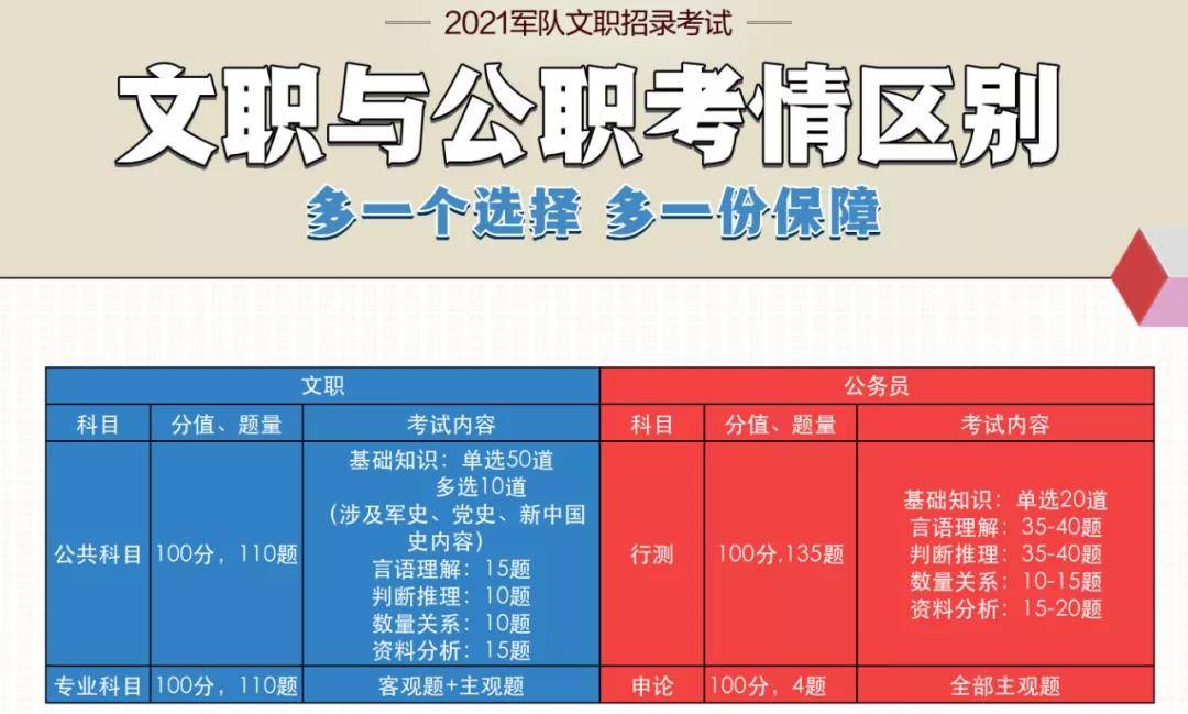 上岸|好机会！紧跟国考步伐，年底报名年中上岸，军队文职更有保障