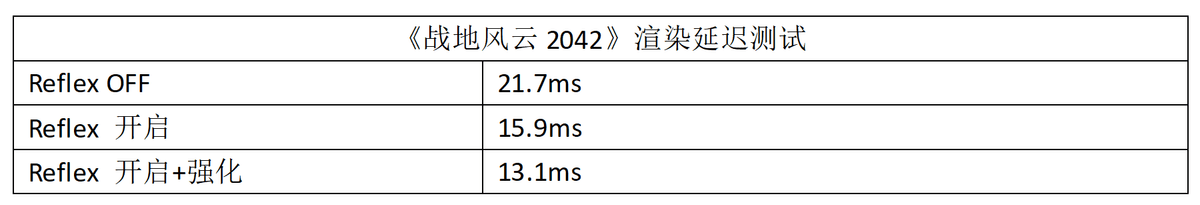 配置|RTX 3080大战《战地风云2042》：身临其境的硬核战场体验