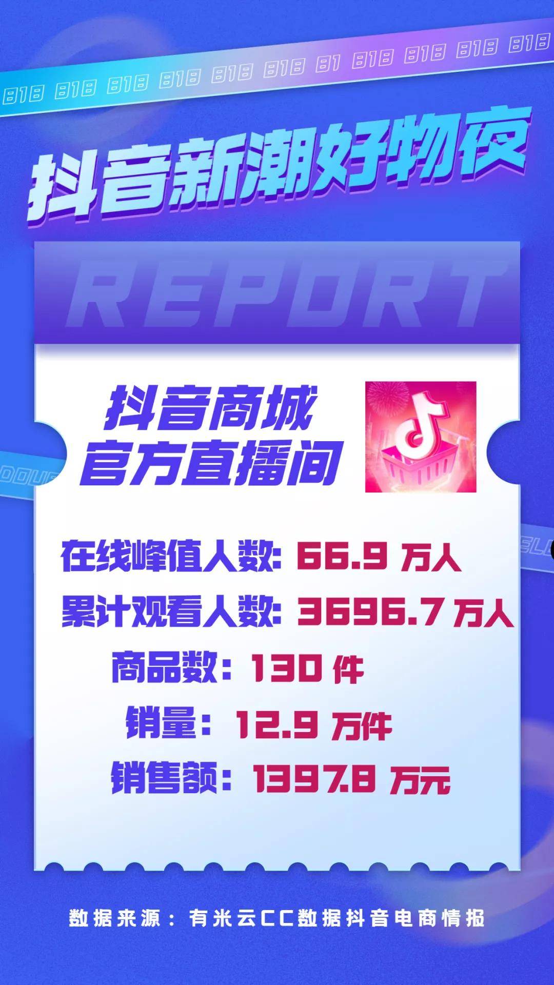 抖音商城一级入口或将在年内上线，商家迎来增长新蓝海？