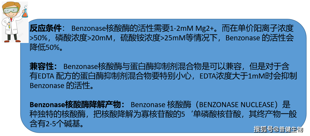 1% sds,1 mm edta,1 mm pmsf)降解所有形式的(雙鏈