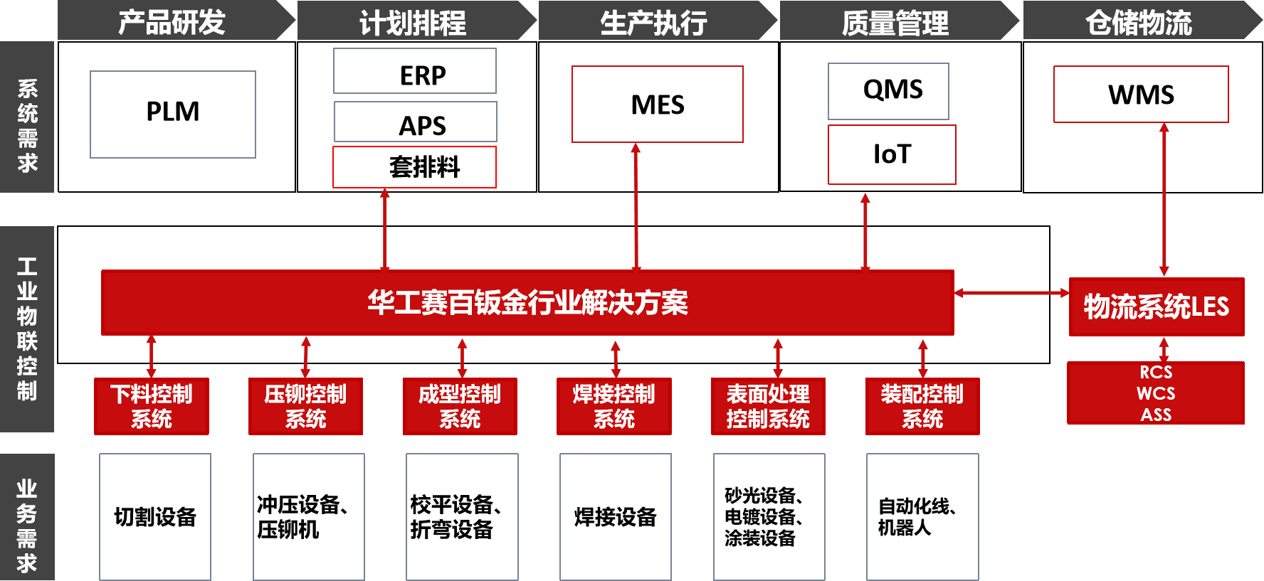 钣金工招聘信息_博兴汽修厂诚聘 机修工 钣金工 喷漆工(2)