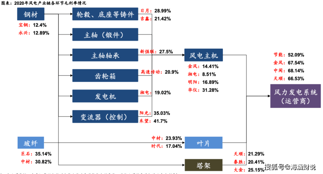 風電,光伏,稀土永磁全產業鏈深度分析