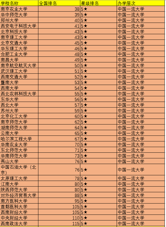 原创2021百强高校排名山东大学成黑马燕大vs江苏大学竞争激烈