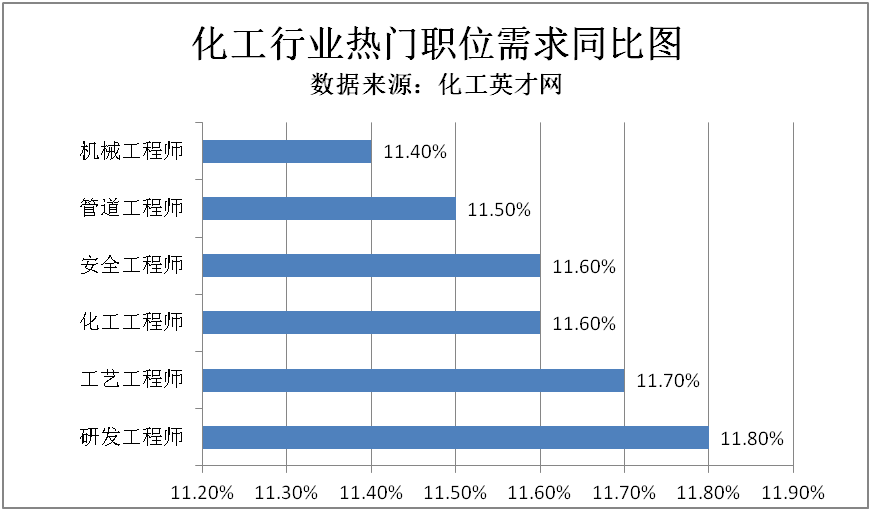 化工招聘网_排行榜大数据(3)