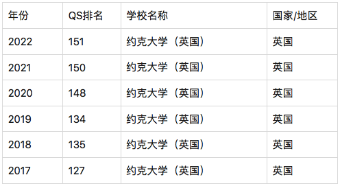 罗切斯特大学排名(罗切斯特大学排名多少)