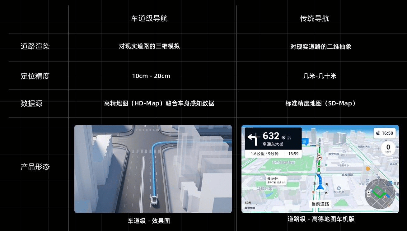 华为高精地图图片