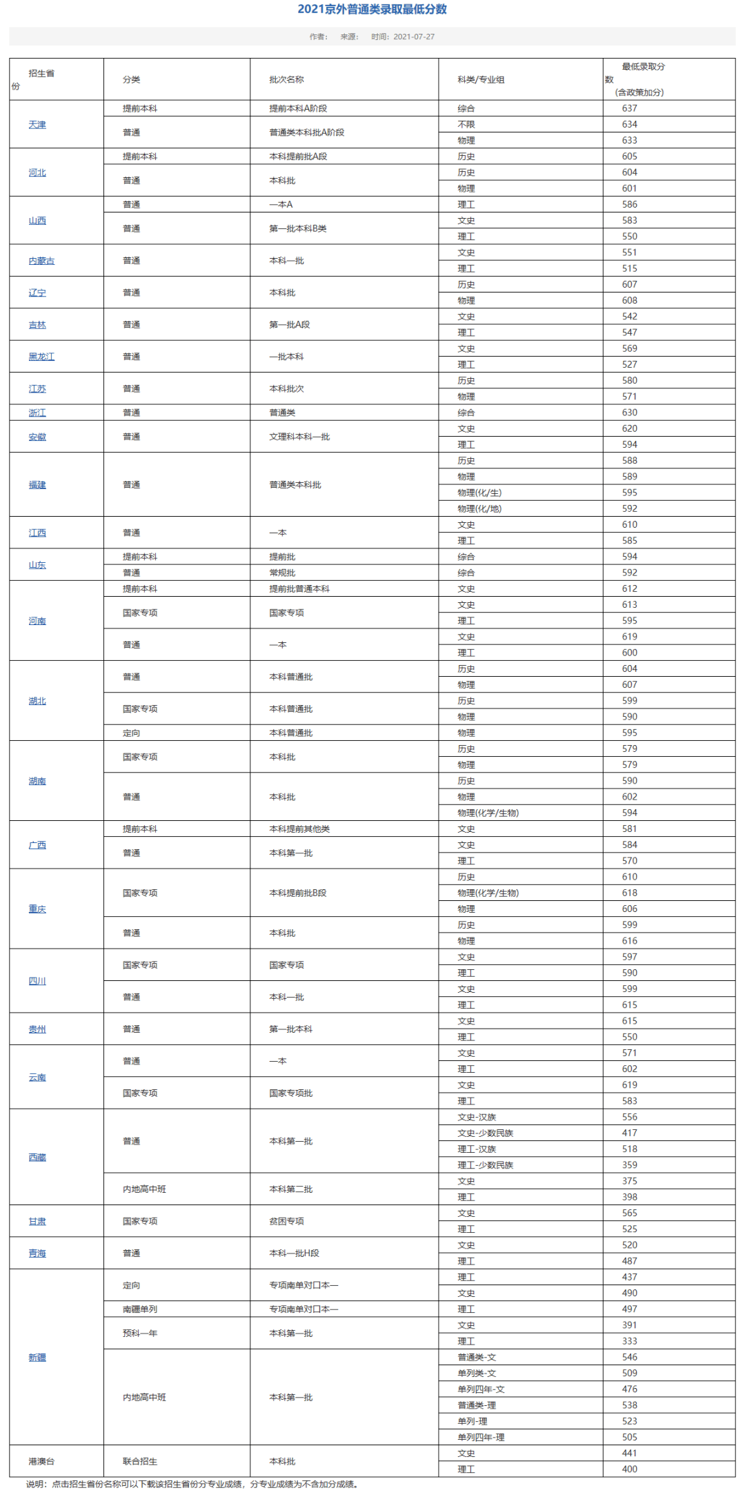 硕士点查询 e76039b6d96c4d55891f8998262afca1.png