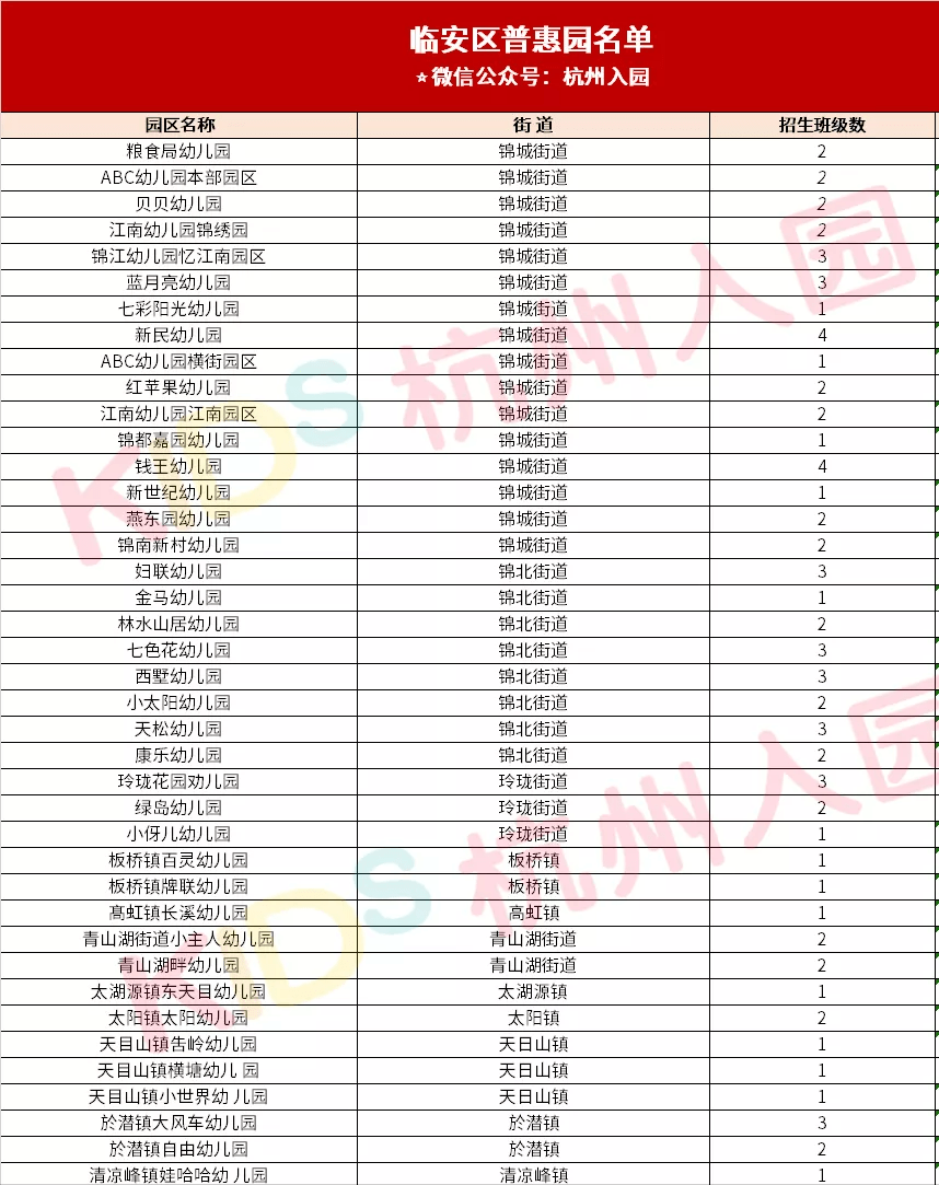 范围|杭州10区148家普惠性民办幼儿园名单盘点！收费直降，最低400元/月！家长收藏