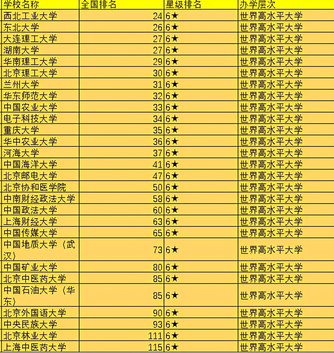 东南最好的大学_东南地区大学排名_东南大学排名