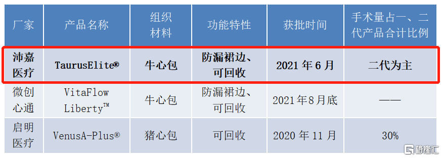 眼光|沛嘉医疗-B（9996.HK）：引领瓣膜领域创新方向，国际化布局极具前瞻眼光
