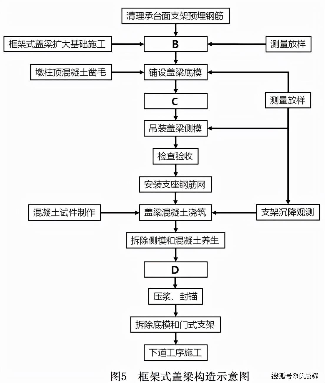 二级建造师注册流程图图片