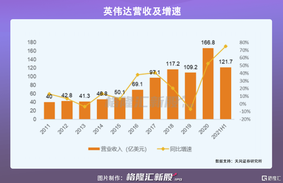 100天速成独角兽，这个赛道卷起来了