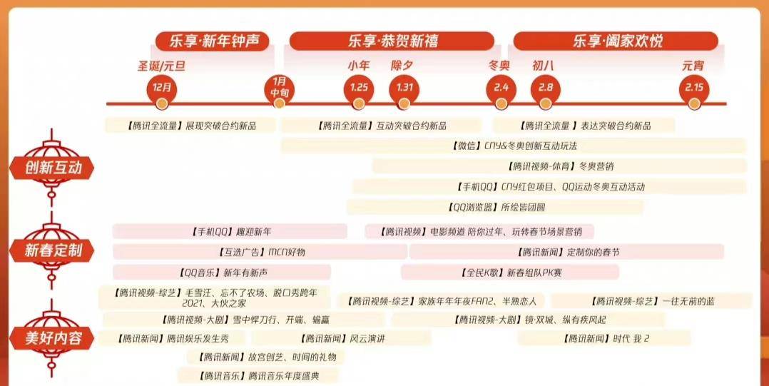 都市|腾讯视频12月至新春重点排播五部大剧，来看看有没有你要追的剧