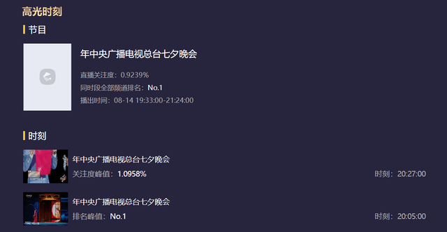 卫视|央视七夕晚会收视夺冠！与河南卫视相比，它又有哪些特点！