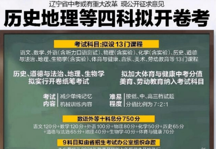 22中考2大新变化 中考难度升级 560分以上考生无缘 普高 成绩 影响 初中