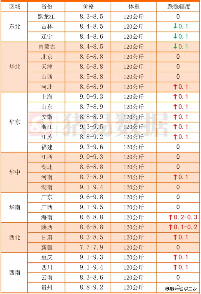 企业|行情有变！12月3日，玉米、生猪价格“齐变脸”！发生了啥情况？