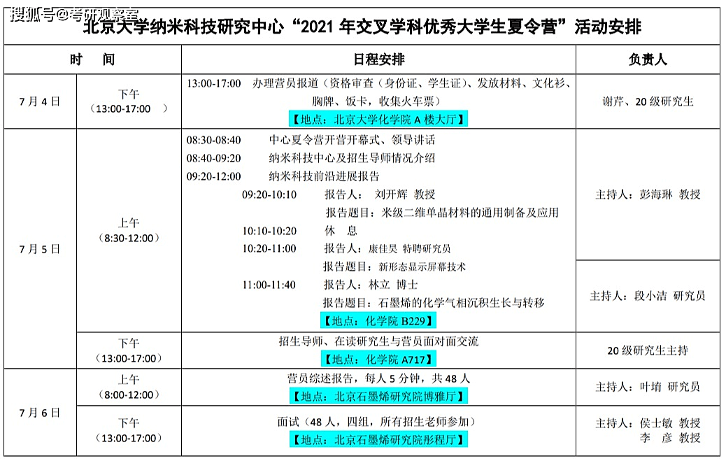 21北京大学前沿交叉学科研究院叉院夏令营经验纳米科技研究中心