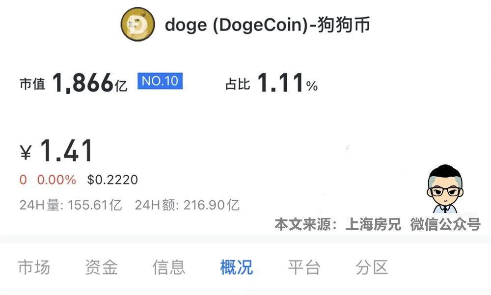 狗狗幣現狀長期看到10美金幣圈博主有意見