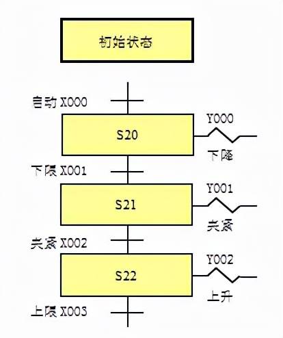 六十四卦的卦序原理_控制工作的核心是_可編程序控制器的工作原理是