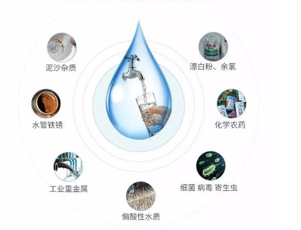 原創淨水器到底有沒有用是虛假宣傳和騙局嗎別被矇騙了揭開真相