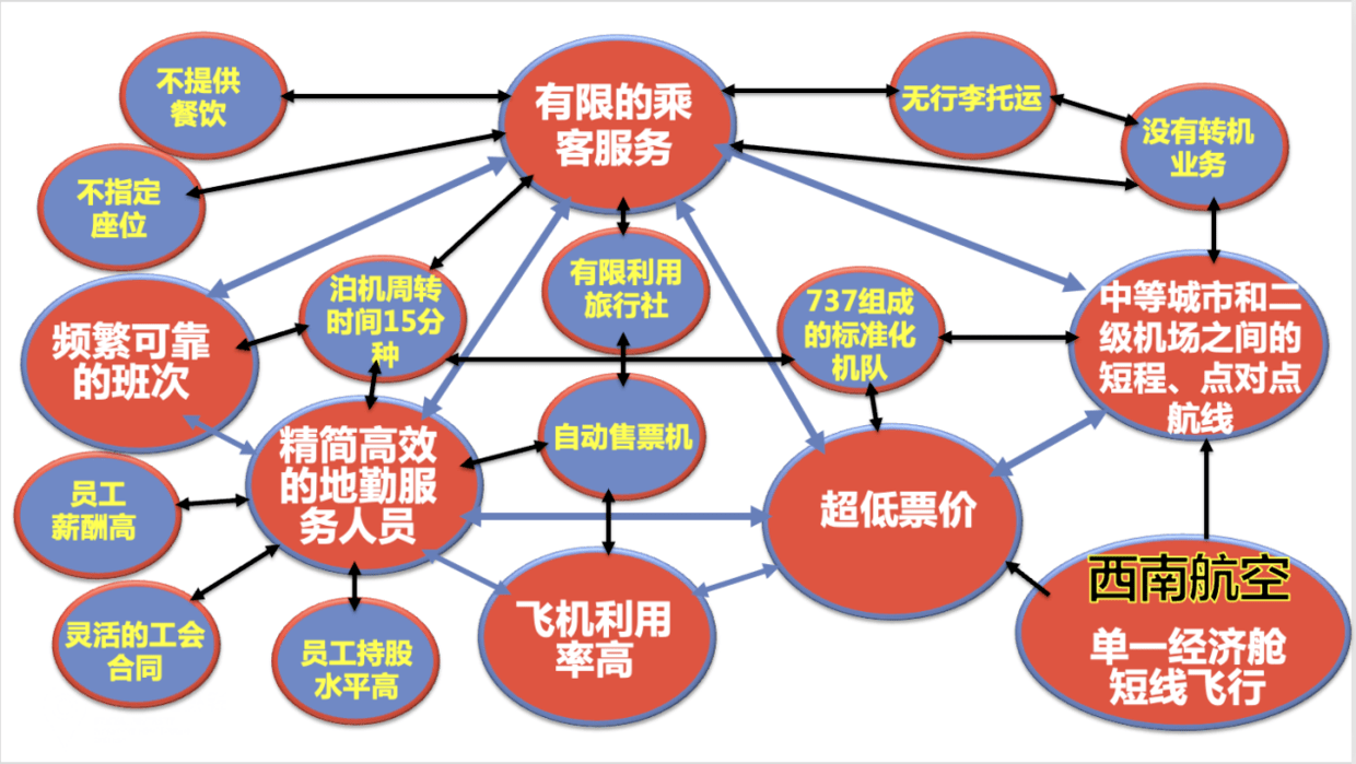 視角,一種是從企業經營的資源配置角度展開,可借用科特勒營銷4p理論