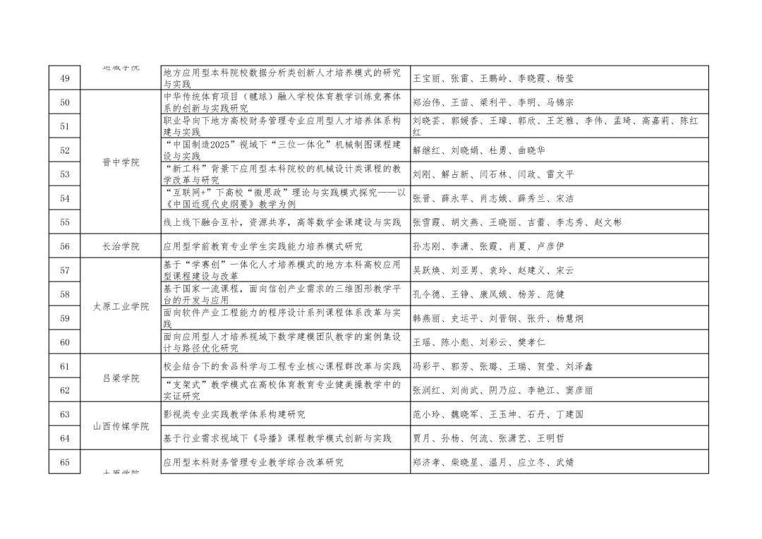 单位|山西省教育厅关于公布2021年山西省教学成果奖获奖名单的通知