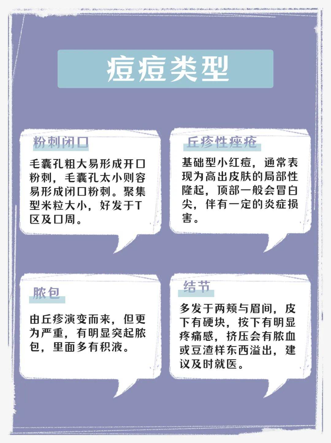 但首先,我們得先分清臉上長得是哪種類型的痘痘,這樣才能