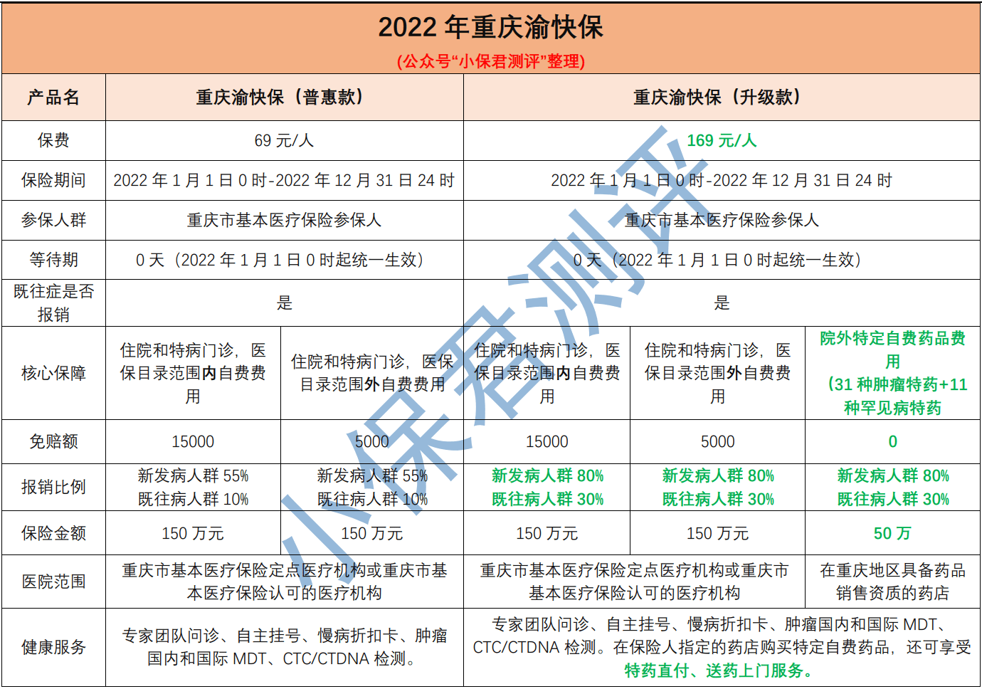 重慶市惠民保險渝快保將於12月6日上線今年值得買嗎