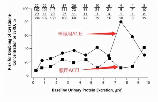 單位|腎科醫生透露：拯救腎功能，2類藥物缺一不可