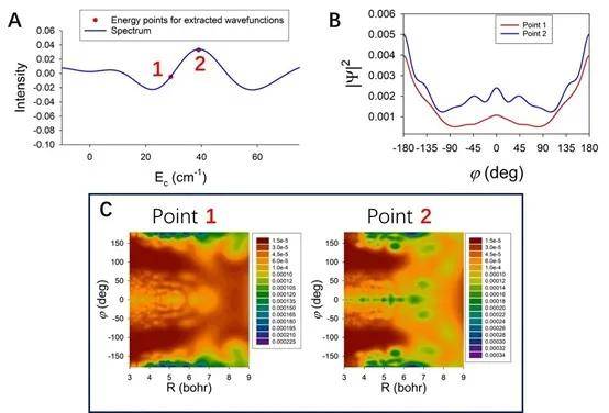 西北大学Science文章+1：甲醛光解“漫游”，竟然涉及量子轨道共振！