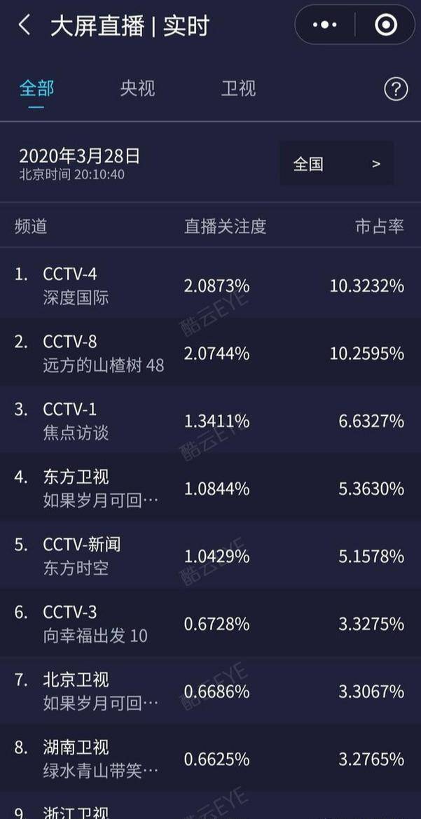 父亲|《远方的山楂树》里的渣男,他是编剧的儿子,与车晓周一围是同学