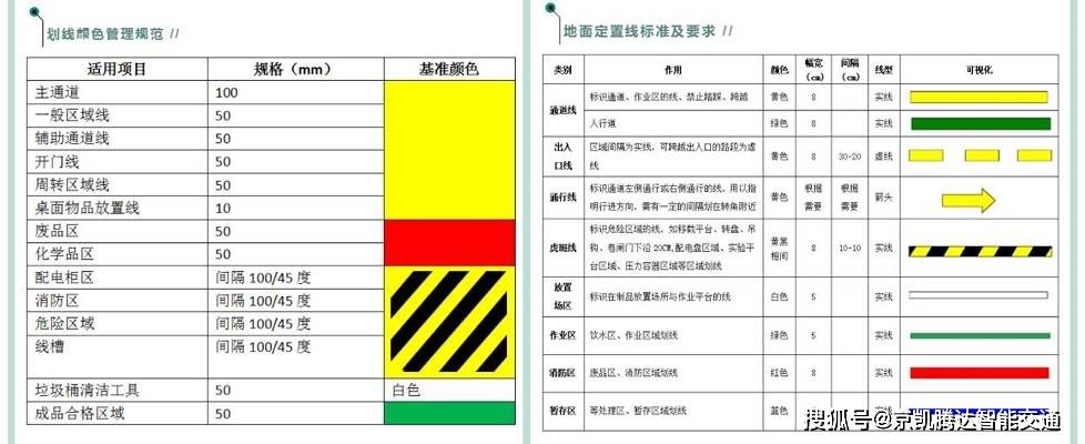 拿走不謝的乾貨分享:工廠倉庫劃線忒重要