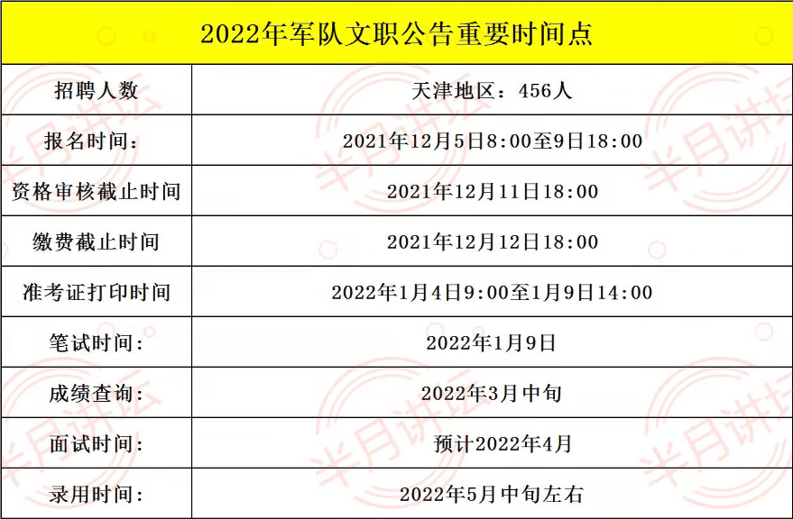 旅游管理专业可以考什么岗位 63c9a4e5735c4e33b15ebe3e6582edb4.png
