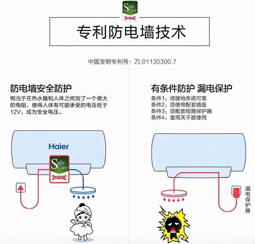 电热水器的防电墙才几块钱一个真的能防触电吗