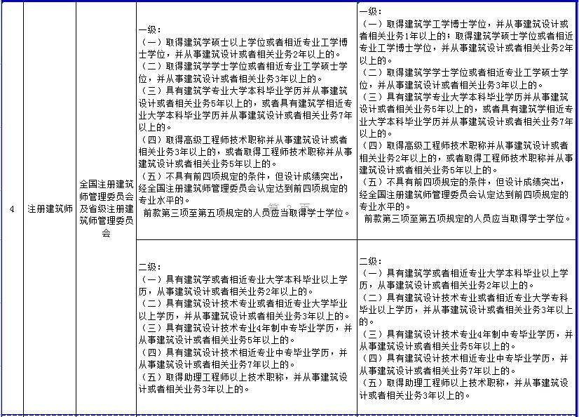 有什么办法可以快速降肌酐 0e8230d8370e484aaa94aecda3925d4b.jpeg