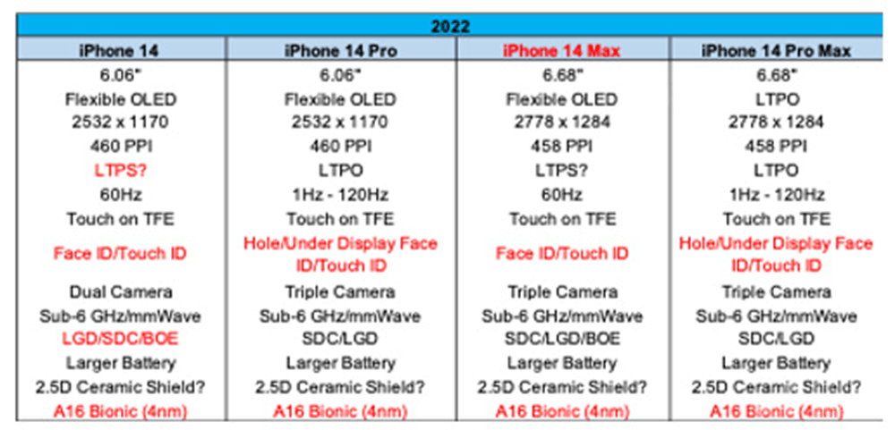 蘋果明年全產品線爆料 5G中端手機+5款Mac+首款頭顯 科技 第7張