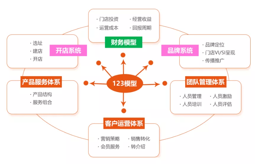 武汉餐饮业再添管理新风向