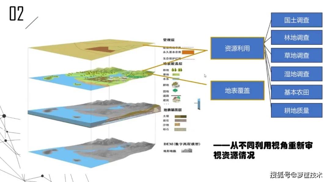 一文了解dem數字地形